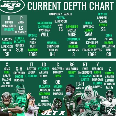 new york jets defense|jets current depth chart.